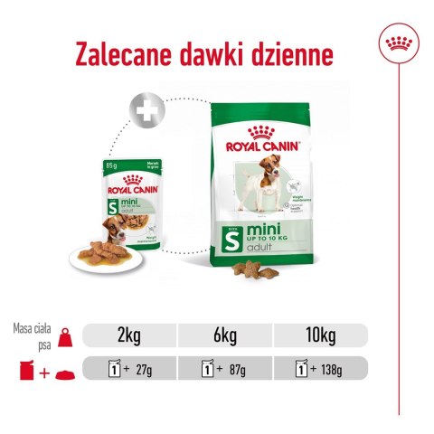 ROYAL CANIN SHN Mini Adult w sosie - mokra karma dla psa dorosłego - 12X85g