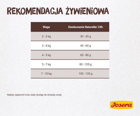 Josera Cat NATURELLE Adult Sterilised Pstrąg - karma dla kotów sterylizowanych - 10kg