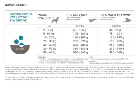 ACANA Wild Coast Dog 2kg (N)