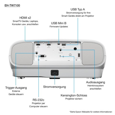 PROJEKTOR EPSON EH-TW7100 3LCD,4K,3000ANSI,100000:1