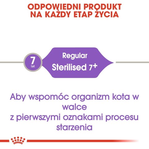 ROYAL CANIN FHN Sterilised 7+ - sucha karma dla kota dorosłego - 10 kg