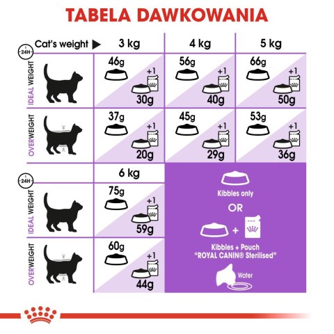 ROYAL CANIN FHN Sterilised 7+ - sucha karma dla kota dorosłego - 10 kg